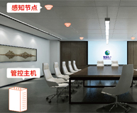 手机管控